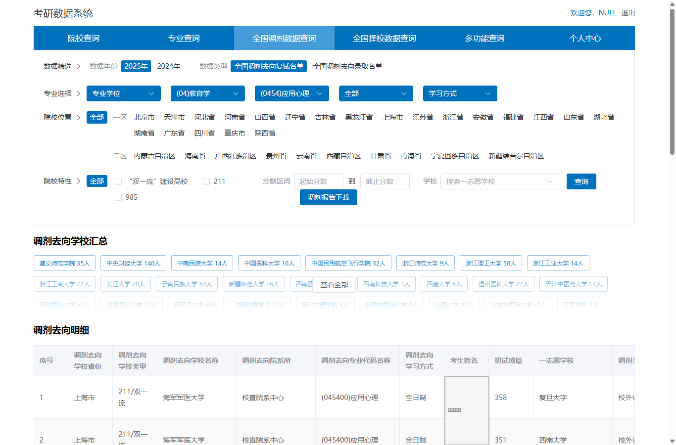 全国调剂数据查询页面已打码